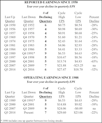 EPS Touching Bottom?